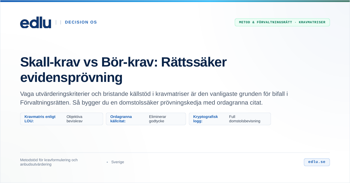 Skall-krav vs Bör-krav — Edlu metodstöd