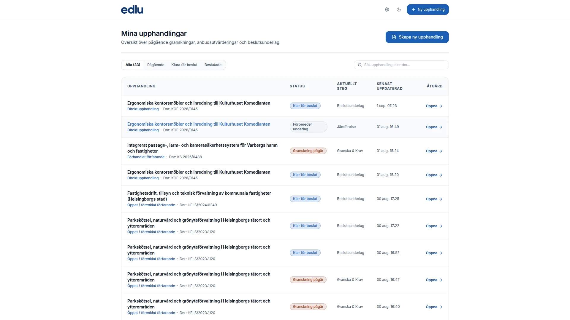 Edlu Dashboard med ärendeöversikt, handläggningsstatus och förfarandetyper